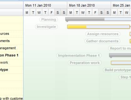 Ext Gantt Web甘特图--高级应用