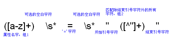 常用正则表达式