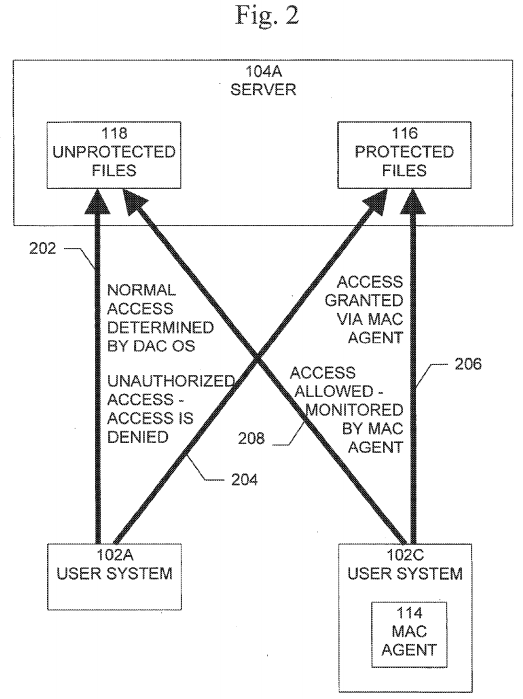 Method and system for implementing mandatory file access control in native discretionary access control environments