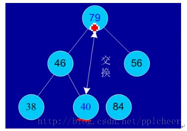 Java程序员必知的8大排序