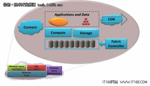 2011年.NET、Java、Web、开源领域回顾