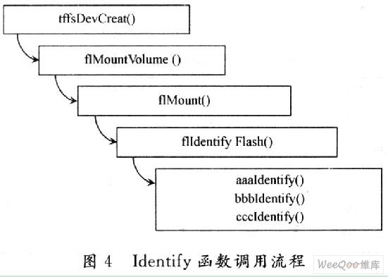 基于VxWorks的NAND FLASH驱动程序设计