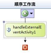 WWF3常用类 <第十一篇>