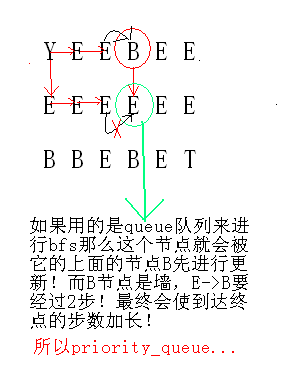 POJ 2312Battle City(BFS-priority_queue 或者是建图spfa)