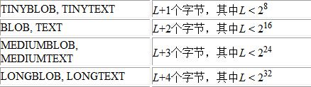 jdbc基础 (三) 大文本、二进制数据处理