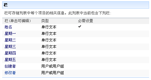 使用jQuery为数据视图添加图表显示