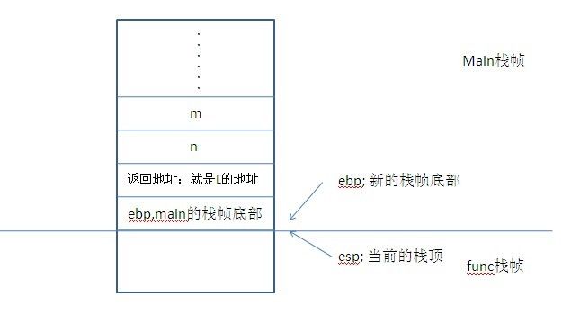 栈帧的学习好文