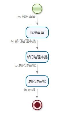 jBPM4.4之开发环境搭建