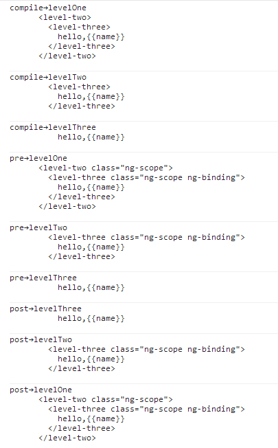 angular学习笔记(三十)-指令(7)-compile和link(2)