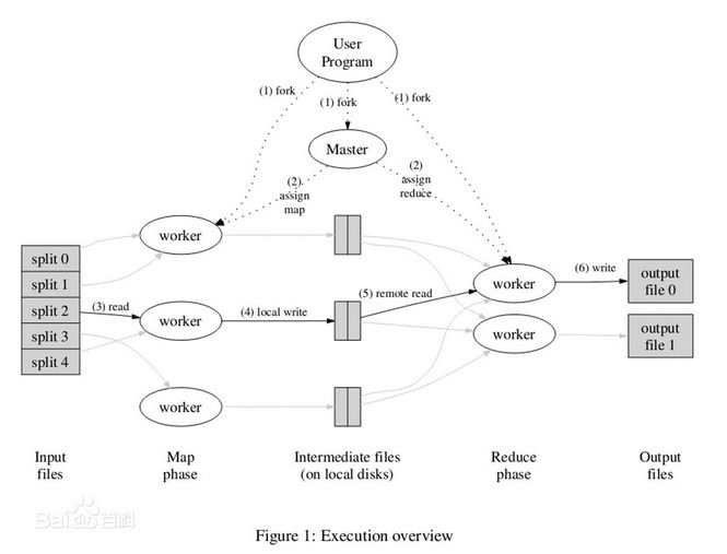 MapReduce工作原理