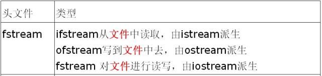 istringstream、ostringstream、stringstream 类介绍 .