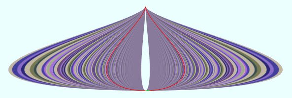 数学图形(1.15) 水滴线