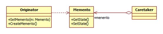 深入浅出设计模式——备忘录模式（Memento Pattern）