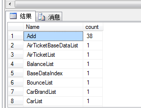 面试题中经常遇到的SQL题：删除重复数据，保留其中一条