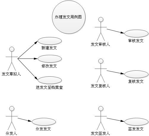 软件工程之系统建模篇【设计用例模型】