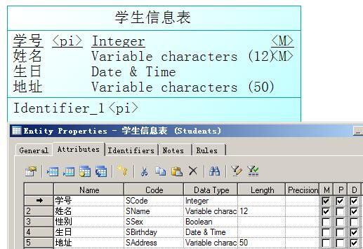 SyBase Powerdesigner生成数据库详细表