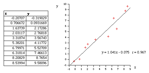 Interpolation methods