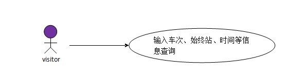 如果你是来12306系架，你如何实现？ ——关于构建安全、稳定、高吞吐量的火车票网络售票系统几个方面（2）结束及总结