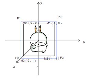 【WPF】MeshGeometry3D中的Normals和TextureCoordinates属性