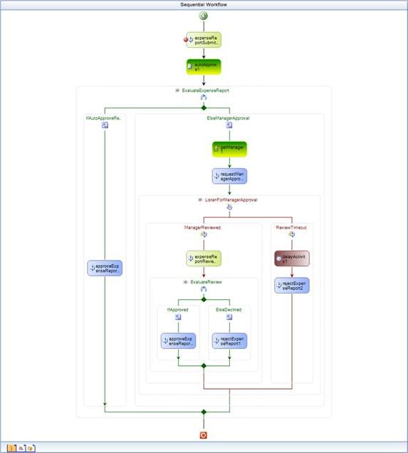 跟我一起学Windows Workflow Foundation(4)-----使用Listen,Delay,和其他envnt-based定制活动