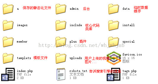 dedecms的安装以及为他配置虚拟主机