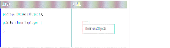 UML类图关系大全