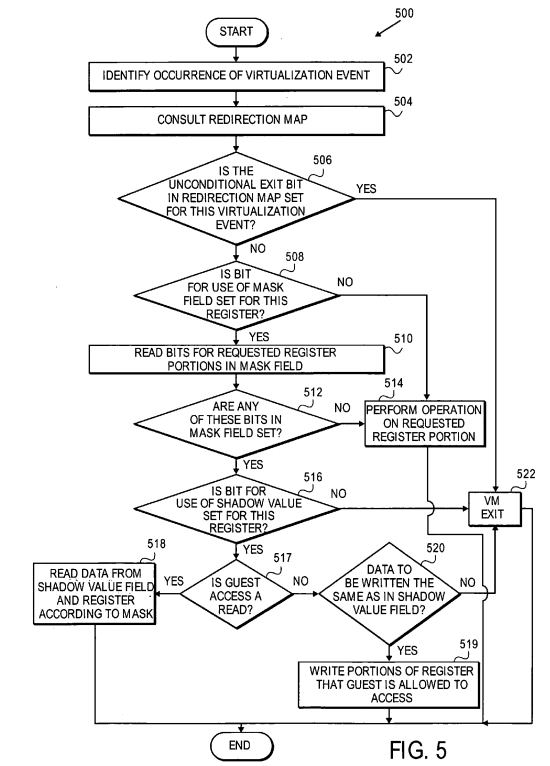 PatentTips - Control register access virtualization performance improvement