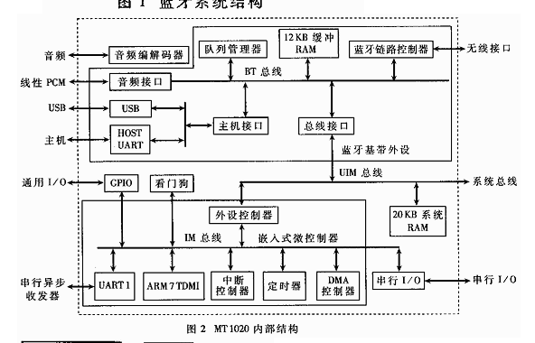 蓝牙芯片及其应用