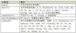 jsoup抓取数据