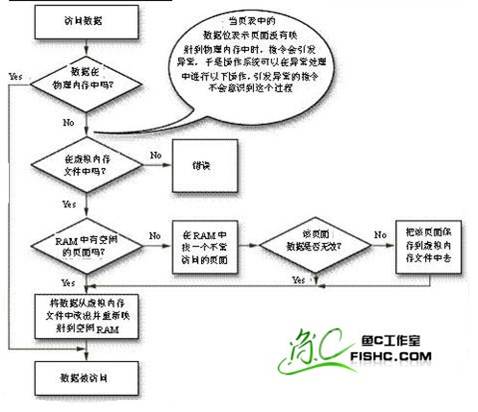 Win32基础知识4 - Win32汇编语言005