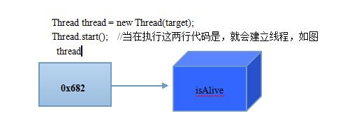 java多线程的常用方法（以及注意事项）