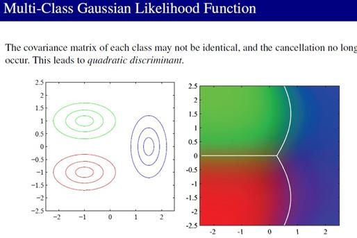 PRML读书会第四章 Linear Models for Classification(贝叶斯marginalization、Fisher线性判别、感知机、概率生成和判别模型、逻辑回归)