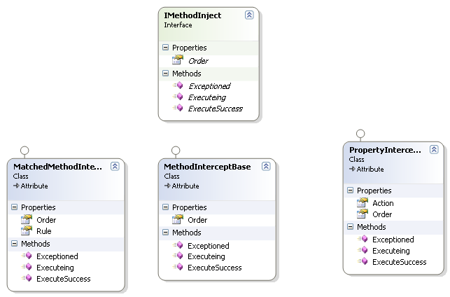 MSBuild + MSILInect实现编译时AOP之预览