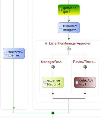 跟我一起学Windows Workflow Foundation(4)-----使用Listen,Delay,和其他envnt-based定制活动