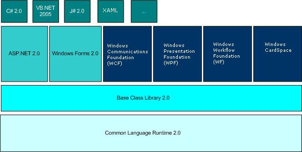 [翻译]部署Microsoft .NET Framework Version 3.0(含下载)