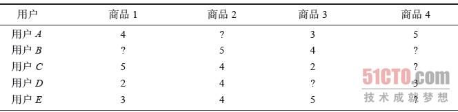 基于用户和项目协同过滤原理及实例