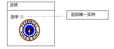 单件模式(Single Pattern)