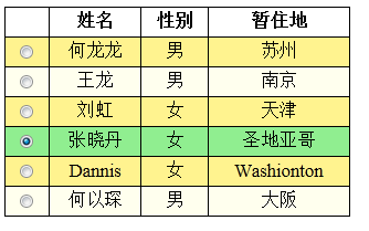 jquery学习笔记(4)--实现table隔行变色以及单选框选中