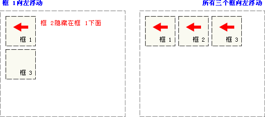 CSS定位