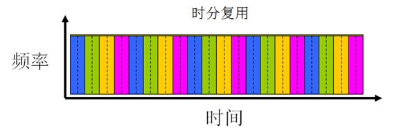 视频编解码学习之五：差错控制及传输