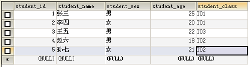 SQL语句汇总（三）——聚合函数、分组、子查询及组合查询