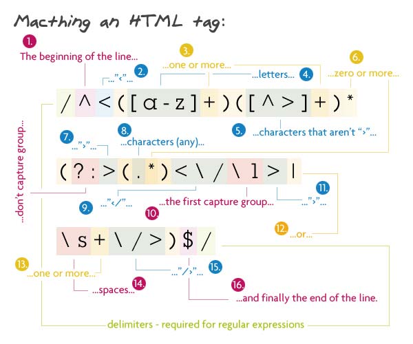 Matching an HTML tag