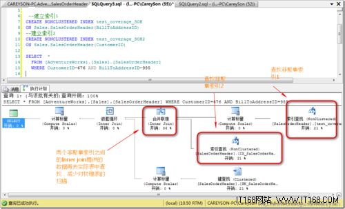 SQL查询优化:详解SQL Server非聚集索引