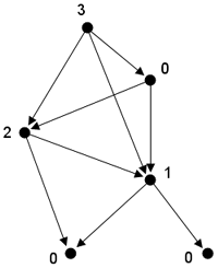 Sprague-Grundy Function-SG函数--博弈论(3)