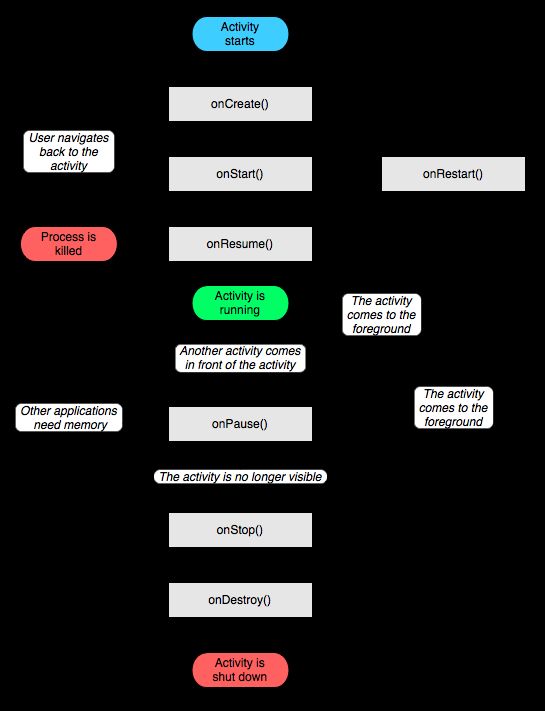 Android四大组件之Activity