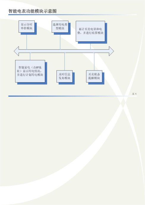 一种简易的智能电表_第1张图片