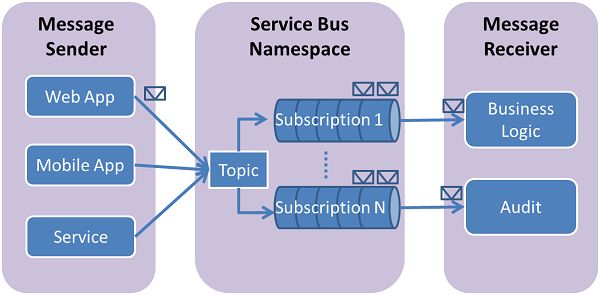 sb-topics-01