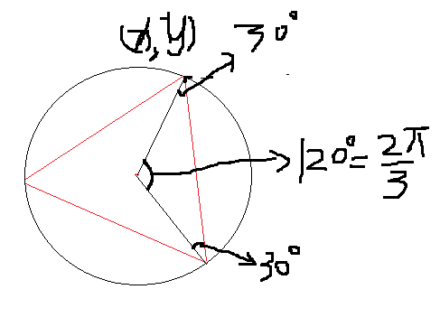 HDU 1700 Points on Cycle （几何 向量旋转）