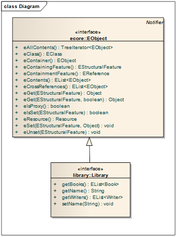用Eclipse Modeling Framework读写XML
