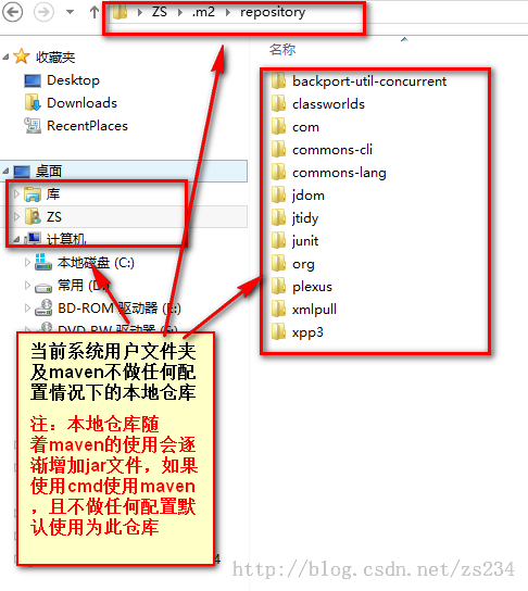 [原]项目进阶 之 持续构建环境搭建（三）Maven环境搭建